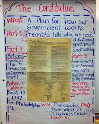 Using Primary Sources In Creating Anchor Charts I Always