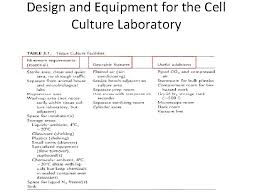 In 1907 harison was the first to practice animal tissue. Animal Cell Culture Lecture 1 Introduction By Saib