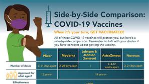 David j cennimo, md, faap, facp, aahivs; Side By Side Comparison Covid 19 Vaccine