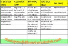 Aplikasi raport excel mi mts ma kurikulum 2013 (k13) tahun pelajaran 2020/2021 ini merupakan program atau aplikasi raport kurikulum 2013 atau yang dikenal dengan k13 yang diperuntukan bagi madrasah ibtidaiyah (mi), madrasah tsanawiyah (mts), maupun madrasah aliyah. Aplikasi Raport K13 Mi Revisi 2018 Kemenag Danielwilliams361m