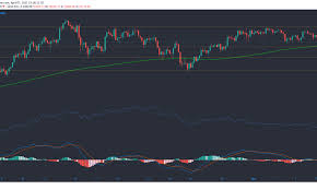 If btt survives to see 2030, which is highly unlikely, the token would surely be at 100x+ of the average value which means it would be at $0.20+ per token. Bitcoin Btt Dogecoin Price Analysis 07 April Plato Blockchain