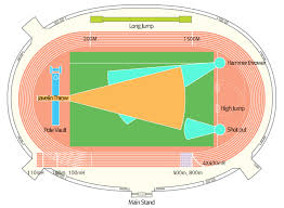 Layout Of Competition Venue Track Field Javelin Throw