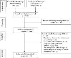 Sun exposure and skin cancer, and the puzzle of cutaneous melanoma: Optical Coherence Tomography For The Diagnosis Of Malignant Skin Tumors A Meta Analysis