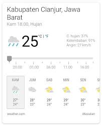 Perkiraan Cuaca Hari Ini Wargi Cianjur Jaga Kesehatannya Prakiraan Cuaca Cianjur Tag Kejadian Di Sekitarmu Dengan Hashtag Beritapatascianjur Doa Hujan