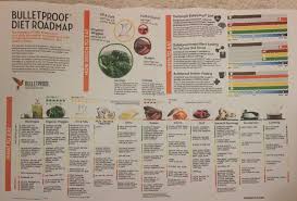 Gundry Meal Plan Mainly Protein Veggies Nuts Weight Loss