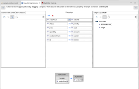 Apache camel is an open source integration framework. Tooling User Guide Red Hat Jboss Fuse 6 3 Red Hat Customer Portal