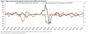 yellen and the fed are afraid of corporate debt but