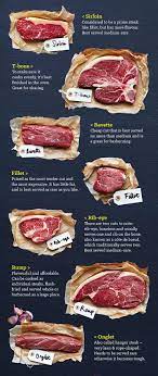 Which Grocery Store Has The Best Steaks Good Bad Ugly