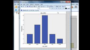 How To Create A Bar Chart In Spss Bar Graph