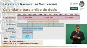 ¿eres adulto mayor o tienes más de 60 años? La Vacuna Rusa Contra Covid Sputnik V Por Fin Tiene Resultados En Revista Especializada Mexico Ya Cerro Acuerdo Por 24 Millones