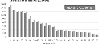 Plată obligatorie stabilită prin lege, pe care cetățenii, organizațiile economice, instituțiile etc. Https Www Mfinante Gov Ro Static 10 Mfp Trezorerie Persp Comp Ue Pdf