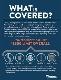 We Re Often Asked What A Listing Coverage Plan Covers In A Home Landmark S Listing Coverage Includes The Same System And Appl How To Plan Home Warranty System