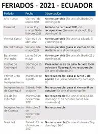 Esta página contiene un calendario nacionales de todos los días feriados de 2021 en ecuador. Macas News 11 Feriados En El Ano 2021 Para El Ecuador ÙÛØ³Ø¨ÙˆÚ©