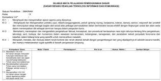 Silabus k13 geografi kelas 10 sma revisi tahun 2020, yang digunakan saat ini ada yang sudah menerapakan kurikulum 2013. Rpp K13 Geografi Kelas X Semester 2 Guru Galeri