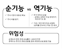 공매도(空 賣 渡), 영어로 숏 셀링(short selling), 줄여서 숏(short)1은 주가 하락이 예상되는 종목의(혹은 하락시킬 타겟을 정해) 주식을 미리 빌려서 팔고 나중에 실제로 주가가 내려가면 싼값에 다시 사들여. ì£¼ì‹ ê³µë§¤ë„ Short Stock Selling ç©ºè³£æ¸¡ ëž€