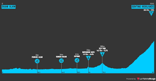 Pengkarya sedang menghayati dan menterjemahkan keatas kertas lukisan. La Flamme Rouge On Twitter Queen Stage For Ltdl2019 Genting Island Mtf Route Https T Co Pmjh95iueu