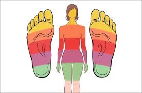 Cara menyembuhkan sakit di tumit dan telapak kaki youtube.plantar fasciitis adalah peradangan pada jaringan penghubung antar tulang (ligamen) rasa sakit pada tumit bervariasi dari ringan hingga berat, bahkan sampai bisa mengganggu pergerakan. Ingin Tetap Sehat Dengan Cara Mudah Pelajari Titik Pemijatan Kaki Yang Mujarab Untuk Jaga Kebugaran