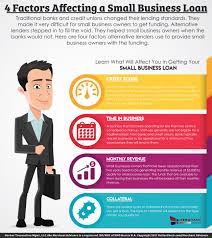 Top 5 Considerations Before Applying For A Small Business Loan Business Loans Small Business Loans Small Business Funding
