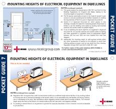 Boxing is one of the most professional socket outlet manufacturers and suppliers in china. Socket And Switch Height