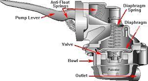 How a fuel pump works. How To Diagnose Replace Mechanical Fuel Pump