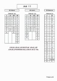 Surat al waqiah mp3 download. Pola 45 Masing Masing Juz Juz 1 S D Juz 30