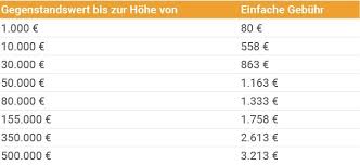 Dies möchten wir euch in diesem beitrag verraten. Ehevertrag Kosten Notargebuhren Anwaltskosten Beratung De