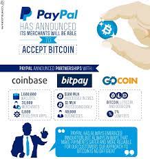 What is a bitcoin payment service? Us Paypal Merchants Can Accept Bitcoin Starting Today