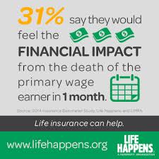 So, how do you make sure you get the best rates per thousand, and the most inexpensive term life insurance quotes: Life Happens Life Insurance Is An Inexpensive Solution Learn More At Www Lifehappens Org Truecost Facebook