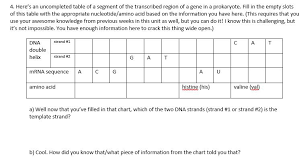 Solved 4 Heres An Uncompleted Table Of A Segment Of The