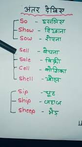इन अ ग र ज सब द क अ तर ज न In 2020 English Learning Spoken Learn English Words Interesting English Words