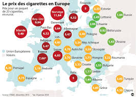 L'administration des douanes et impôts directs relevant du ministère de l'economie et des finances annonce dans une circulaire «des modifications apportées à la liste des prix de vente au public des. Fiscalite Et Sante Publique Etat Des Lieux Des Taxes Comportementales