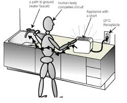 The refrigerator has been plugged in this gfi for 2 years in the garage. Shocking Facts About Ground Fault Circuit Interrupters Gfci