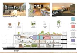 Culinary School Caroline Maguire Archinect Culinary School Culinary Arts Schools Architecture Portfolio Layout