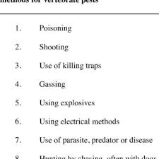 Plant pests (insects, weeds, diseases, and other animals) thrive in all surroundings. Pdf The Welfare Of Vertebrate Pests In Relation To Their Management