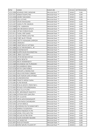 Fatwa syaikh shalih al munajjid hafidzahullah pertanyaan: Https Ma Dasar Lab Gunadarma Ac Id Wp Content Uploads 2016 02 Kelulusan Nilai Madas Pta 2015 2016 Pdf