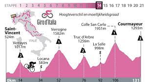 Durchfahrt in corvara und die mur in alta badia. Giro Etappe 14 Verwacht Een Spektakelstuk Met 5 Cols Sportnieuws