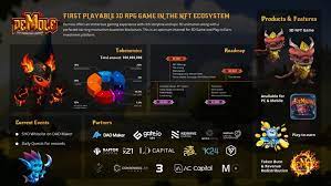 Demole Membawa Nft Gaming Melampaui Blockchain Id Atsit