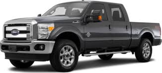 2015 Ford F250 Super Duty Crew Cab Problems | Kelley Blue Book