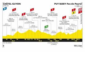 Le parcours de la 107e édition de la grande boucle fait la part belle à la moitié méridionale de la france, avec seulement deux étapes dans la moitié. Tour De France 2020 Presentation De La 13e Etape