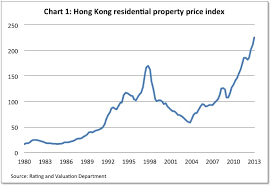When Is The Right Time To Buy Property In Hong Kong Qi Homes