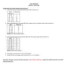 Download rpp sejarah indonesia kelas x, xi, xii kurikulum 2013 revisi 2017 sma/ma; Soal Remidi Kelas Xii Materi Statistika Tugas Matematika