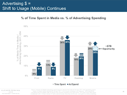 It is a domain having com extension. Opinion Marketing Itself Not Just Its Budget Should Be A Force For Good Fipp