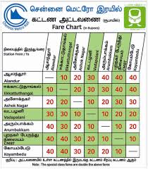 Chennai Metro Rail Fare Table Friends Of Public Transport