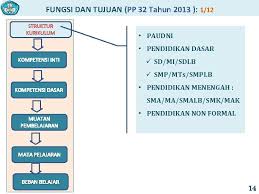 Maybe you would like to learn more about one of these? Implementasi Kurikulum 2013 Kementerian Pendidikan Dan Kebudayaan 2013