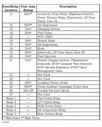 1998 lincoln town car fuse box diagram wiring diagram. Diagram 1990 Lincoln Fuse Diagram Full Version Hd Quality Diagramofplants Mervillejesolo It