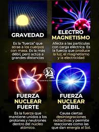 CUATRO FUERZAS QUE RIGEN EL UNIVERSO