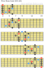 The Three Types Of Minor Blues Scale Lesson With Diagrams