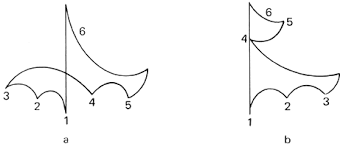 This pattern is a more classic two pattern. The Conducting Beat Patterns Choral Techniques Openstax Cnx