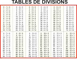 62 Up To Date Math Division Chart 1 12