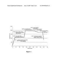 Post Weld Heat Treatment For Chemically Stabilized